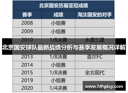 北京国安球队最新战绩分析与赛季发展概况详解